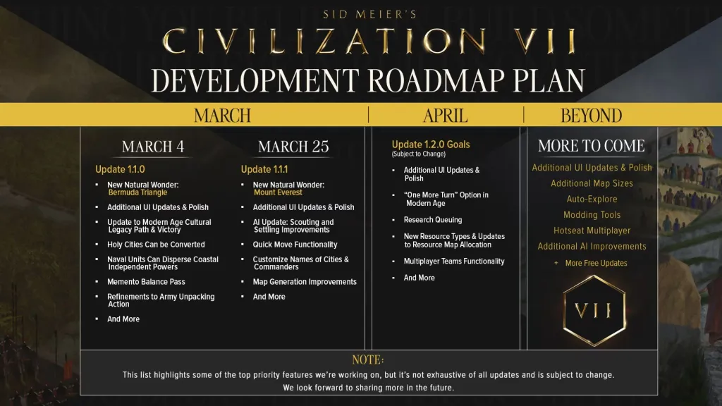 Civ 7 Development Roadmap