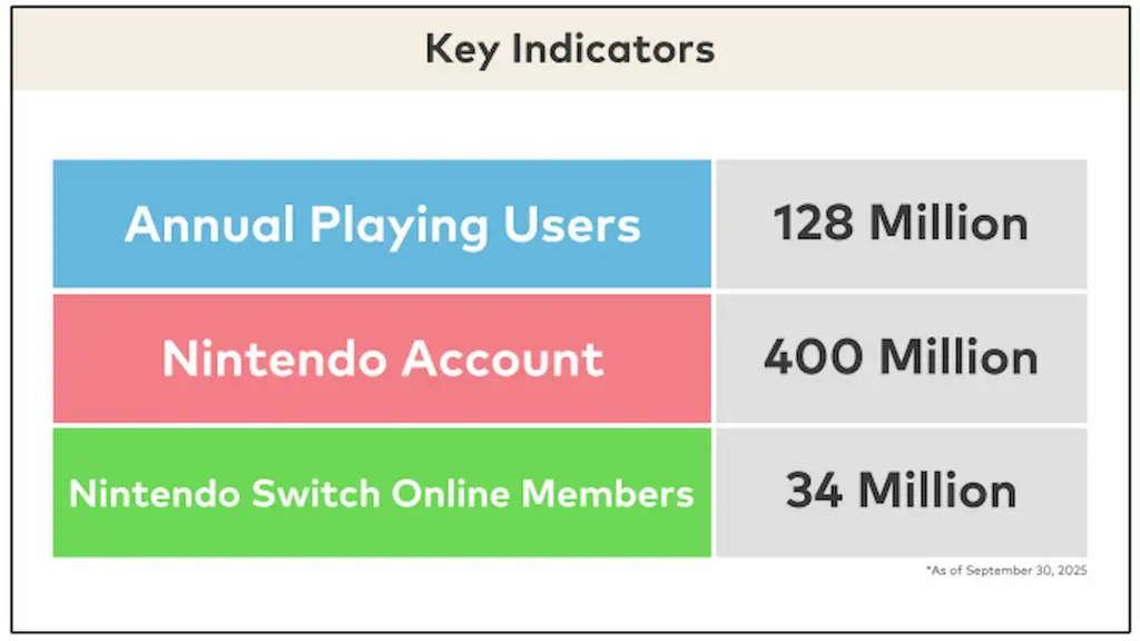 Nintendo Q2 2026 Financial Results Report